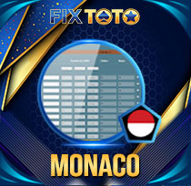 PREDIKSI TOGEL MONACO 20 APR 2026 FIXTOTO